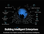 E-Connect Software Inc | Data Engineering Consulting Services